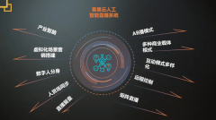 也使得数字人正在各类使用场景中愈加驾轻就熟