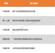 OpenA布文生视频模子Sora2